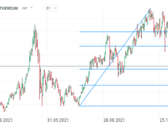 Ethereum se připravuje na verzi 2.0