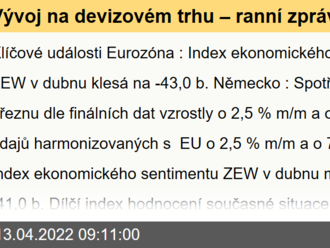 Vývoj na devizovém trhu – ranní zprávy 13.04.2022