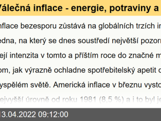 Válečná inflace - energie, potraviny a pohonné hmoty - Rozbřesk