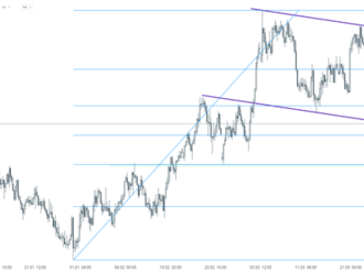 NZDCAD   - Graf dne