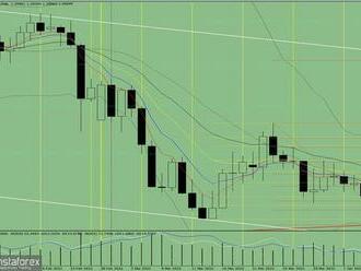 Analýza indikátorů páru GBP/USD na 13. dubna 2022