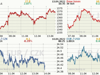 Zelená středa na Wall Street