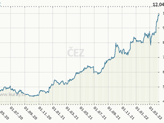 Režim dodavatele poslední instance pro bývalé zákazníky Bohemia Energy končí - ČEZ jich zvládnul převést na standardní smlouvu 99 %