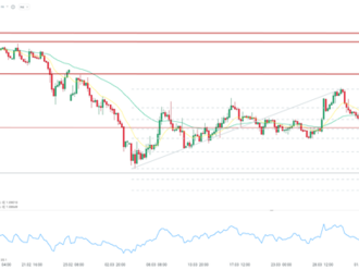 EURUSD je najnižšie od mája 2020!