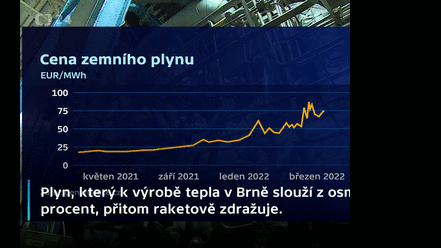 Lidé v Brně začali šetřit na teple. ♨️ Během končící topné sezóny ho spotřebovali o 5 % míň než před rokem