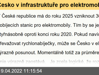 Česko v infrastruktuře pro elektromobilitu zaostává za Evropskou unií. Staví ale více rychlonabíječek