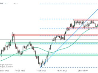 AUDUSD   - Graf dne