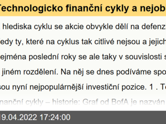 Technologicko finanční cykly a nejoblíběnější investiční pozice současnosti