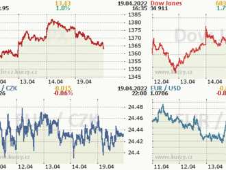 19. dubna: Tohle potřebujete vědět   o úterním obchodování na Wall Street