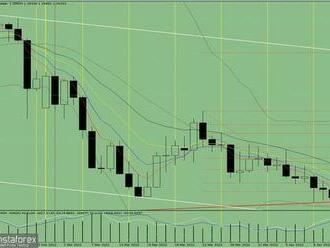 Analýza indikátorů páru GBP/USD 20. dubna 2022