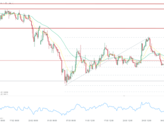 Euro roste po komentářích Kazakse z ECB