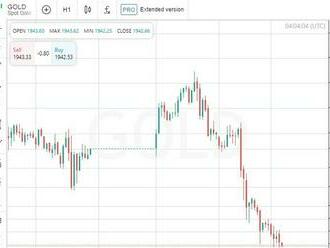 Kotace zlata klesly na více než týdenní minimum
