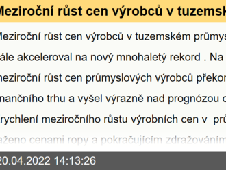 Meziroční růst cen výrobců v tuzemském průmyslu v březnu dále akceleroval na nový mnohaletý rekord