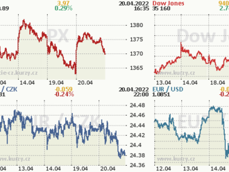 20. dubna: Tohle potřebujete vědět   o středečním obchodování na Wall Street