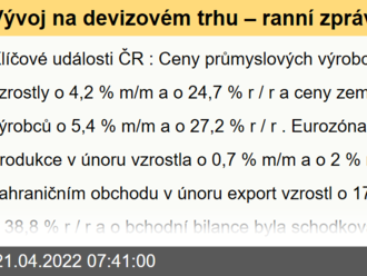 Vývoj na devizovém trhu – ranní zprávy 21.04.2022