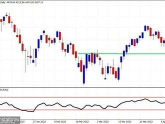 Krátkodobá analýza SPX 21. dubna 2022.