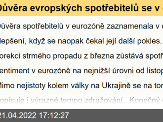 Důvěra evropských spotřebitelů se v dubnu mírně zvýšila  