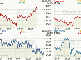 21. dubna: Tohle potřebujete vědět   o čtvrtečním obchodování na Wall Street