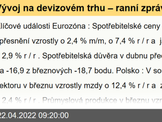 Vývoj na devizovém trhu – ranní zprávy 22.04.2022