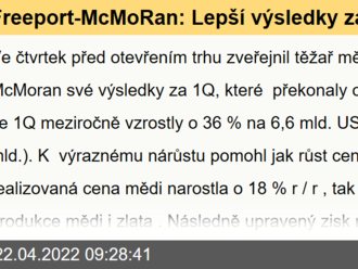 Freeport-McMoRan: Lepší výsledky za 1Q, ale snížen celoroční výhled