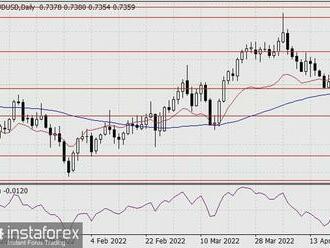 Prognóza pro AUD/USD na 22. 4. 2022