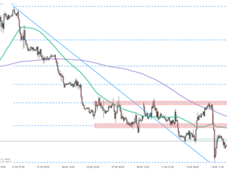 EURUSD klesl kvůli zklamání z německého výrobního PMI