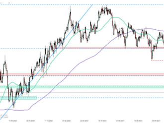 GBPUSD   - Graf dne