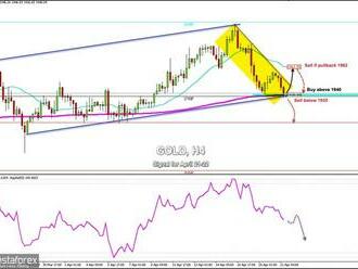 Obchodní signál pro zlato   na 21.–22. dubna 2022: nakupujte nad úrovní 1 940 USD  