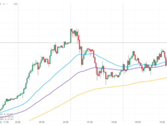 JPY výrazně oslabil po komentářích guvernéra Kurody