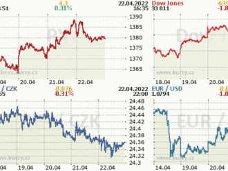 22. dubna: Tohle potřebujete vědět   o pátečním obchodování na Wall Street