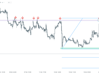 Graf dňa - EURUSD - pokračovanie sentimentu z konca minulého týždňa