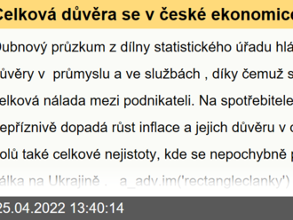 Celková důvěra se v české ekonomice v dubnu překvapivě zlepšila, nejistotám navzdory