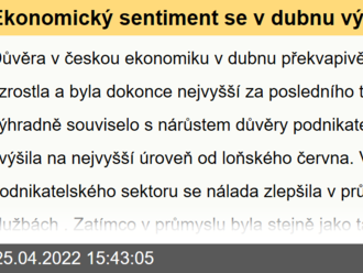 Ekonomický sentiment se v dubnu výrazně zlepšil  