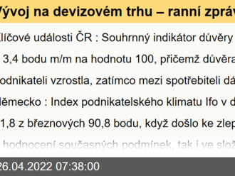 Vývoj na devizovém trhu – ranní zprávy 26.04.2022