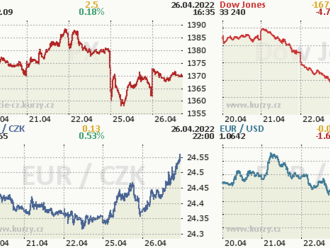 26. dubna: Tohle potřebujete vědět   o úterním obchodování na Wall Street