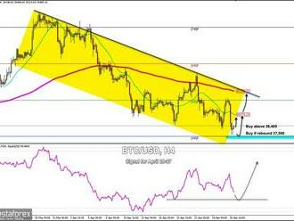 Obchodní signál pro bitcoin   26-27. 4. 2022. Nákup nad 37 500 USD  