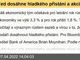 Fed dosáhne hladkého přistání a akcie Big Tech obrátí dolů, říká ředitel Bank of America