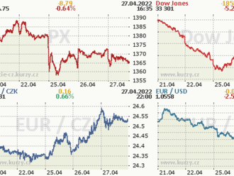 27. dubna: Tohle potřebujete vědět   o středečním obchodování na Wall Street