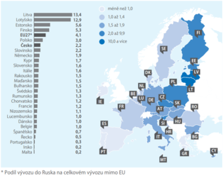 Rusko patřilo k významným obchodním partnerům EU