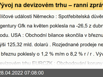 Vývoj na devizovém trhu – ranní zprávy 28.04.2022