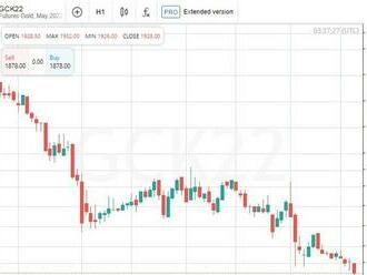 Futures na zlato uzavřely na dvouměsíčním minimu