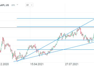 Apple - Earnings preview