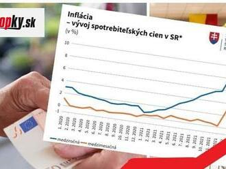 INFLÁCIA sa dostala na dvojciferné číslo! Prudký nárast cien v obchodoch, môže za to aj konflikt na Ukrajine