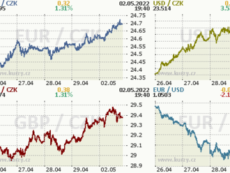 Americe to s růstem nevychází, koruna začala týden oslabením