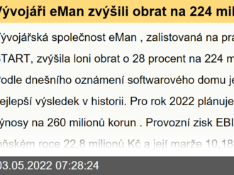 Vývojáři eMan zvýšili obrat na 224 milionů Kč