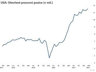 Nové pracovní pozice vzrostly