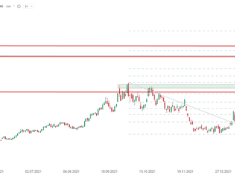 Natgas se přibližuje 8 USD!