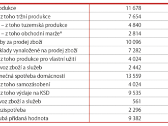 Drogy a ekonomika