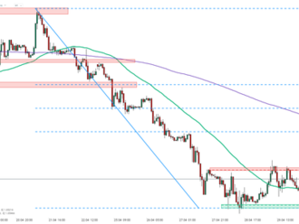 💲 USD klesá pred zasadaním FOMC