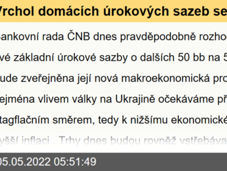 Vrchol domácích úrokových sazeb se blíží  